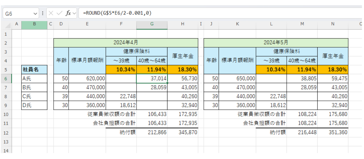 社会保険料の計算・徴収ミスの防止と、ミスの発見方法 - 新大阪で